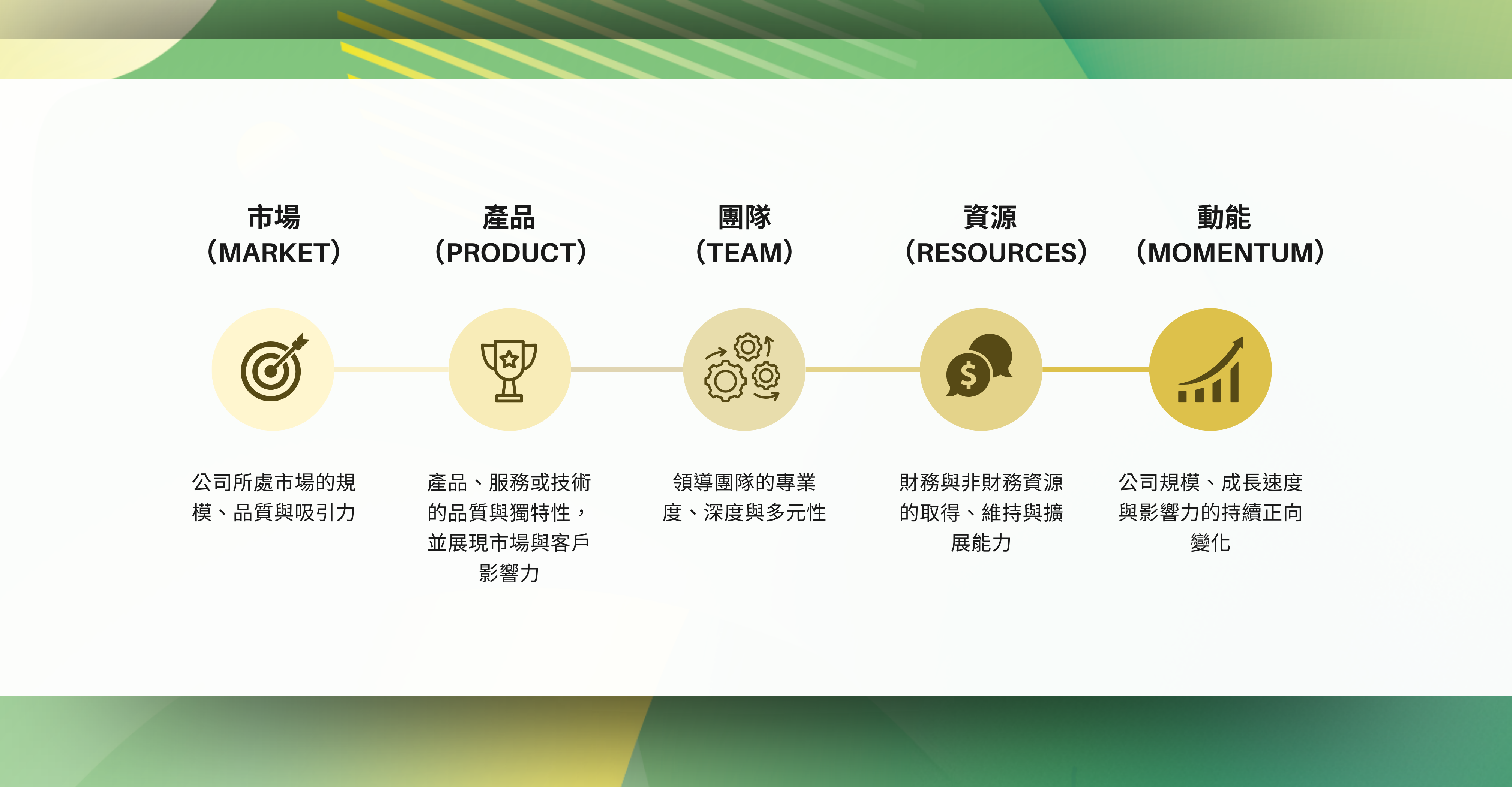 HolonIQ 五大核心指標