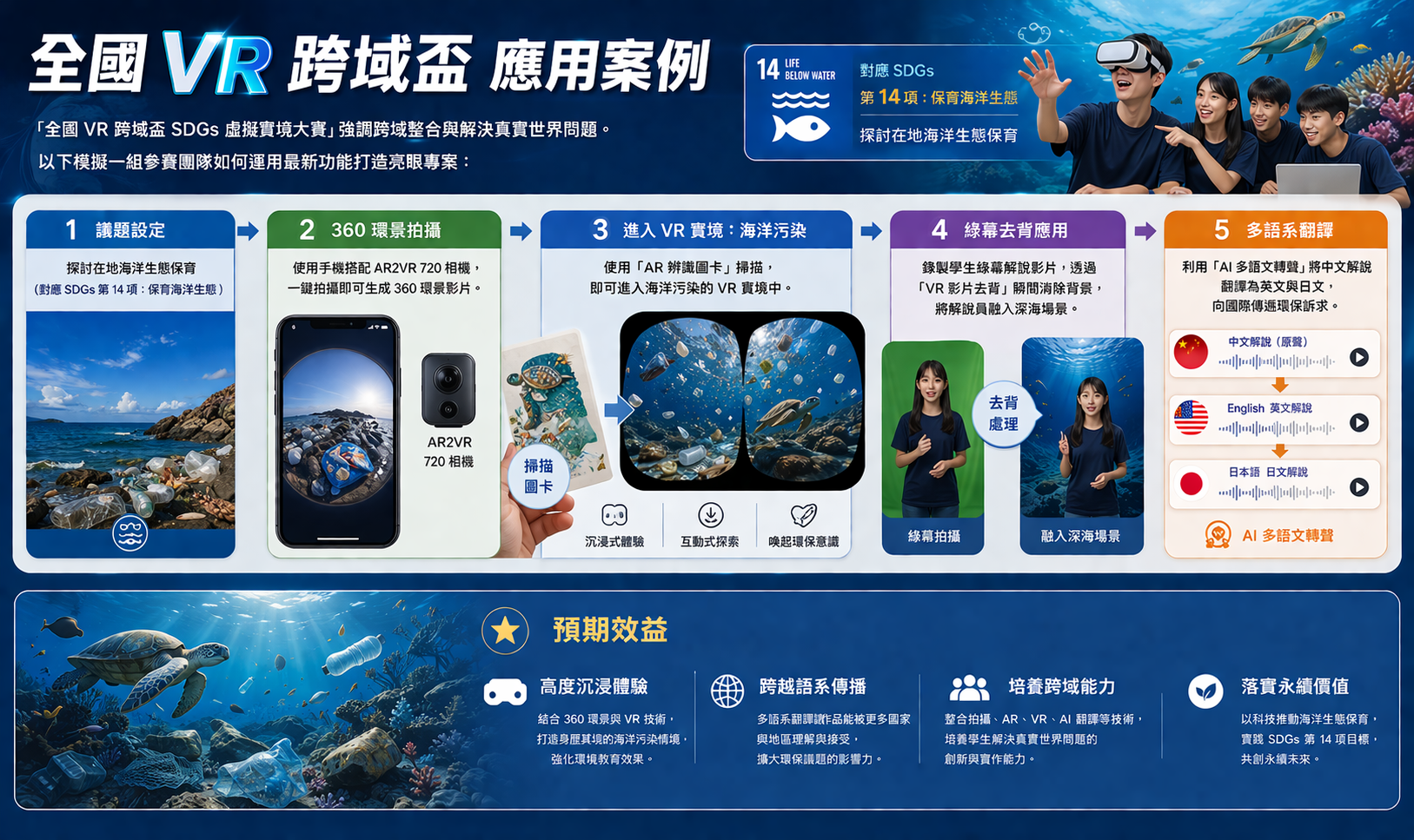 全國 VR 跨域盃應用案例