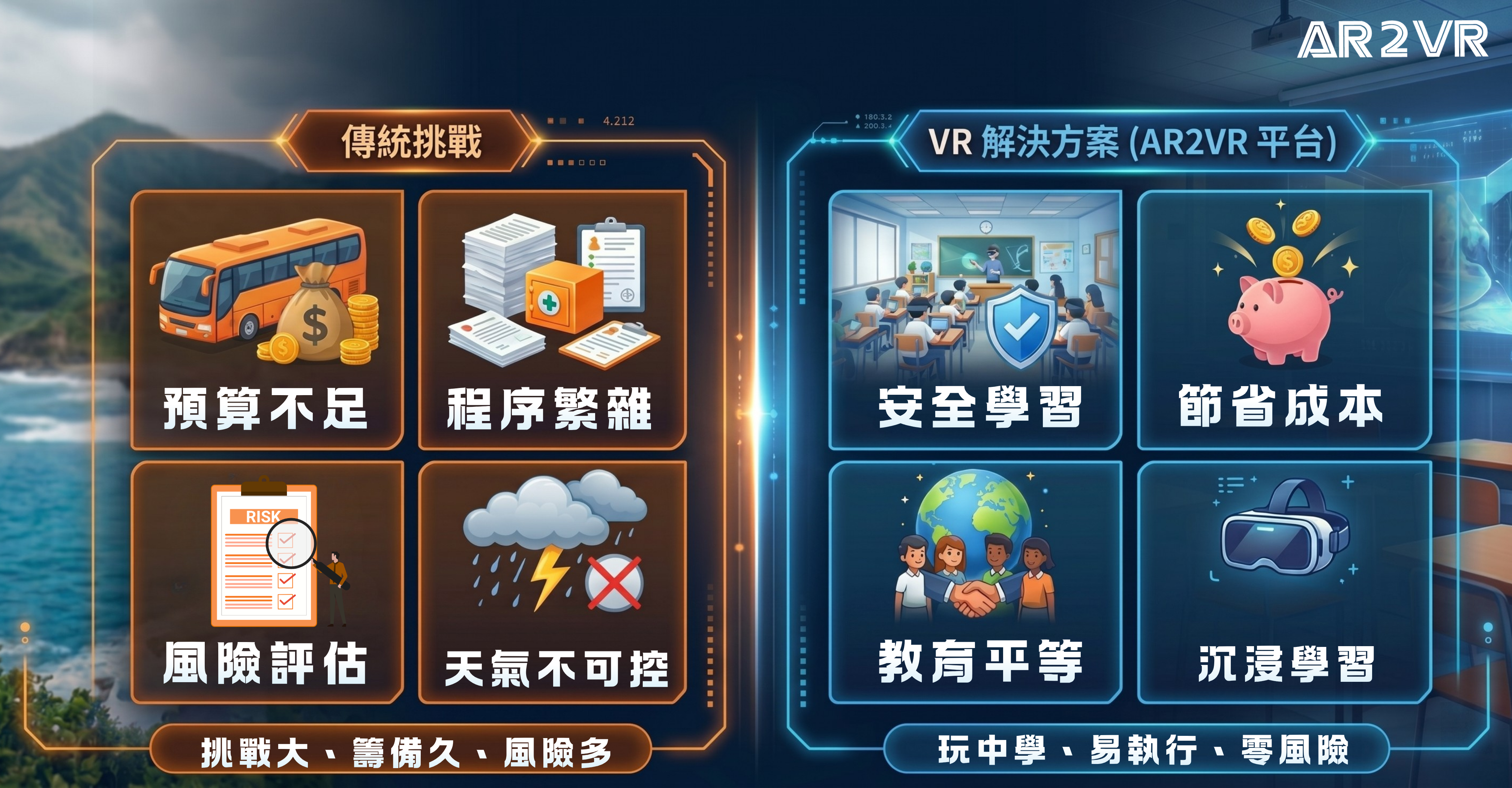 戶外教學的教育目的與 AR2VR戶外教學解決方案
