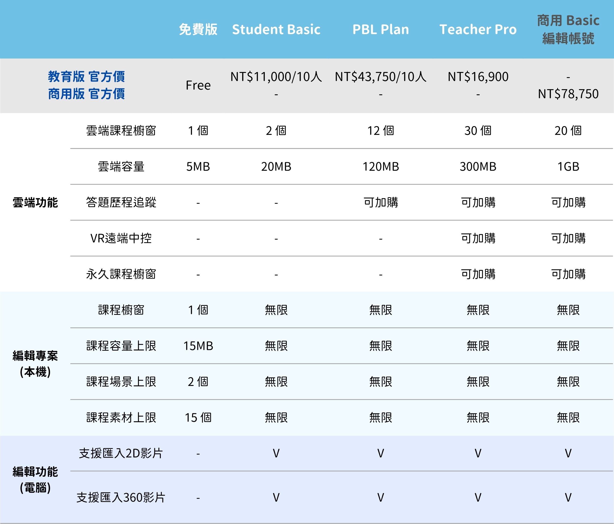 官網產品規格表